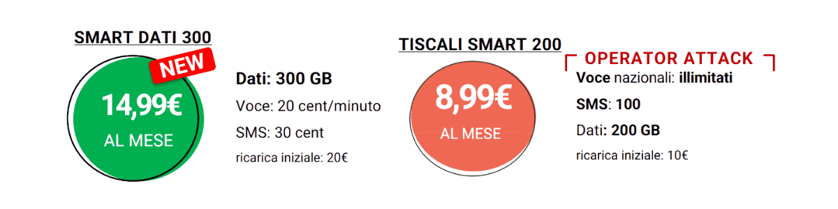 Tiscali Smart TISCALI SMART 200